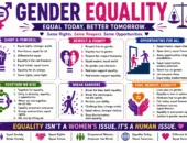 Super 50 Catchy Slogan Gender Equality Ideas (2026)