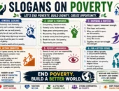 Best 50 Catchy Slogans on Poverty (2026)
