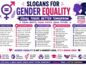 Super 50 Catchy Slogans for Gender Equality (2026)