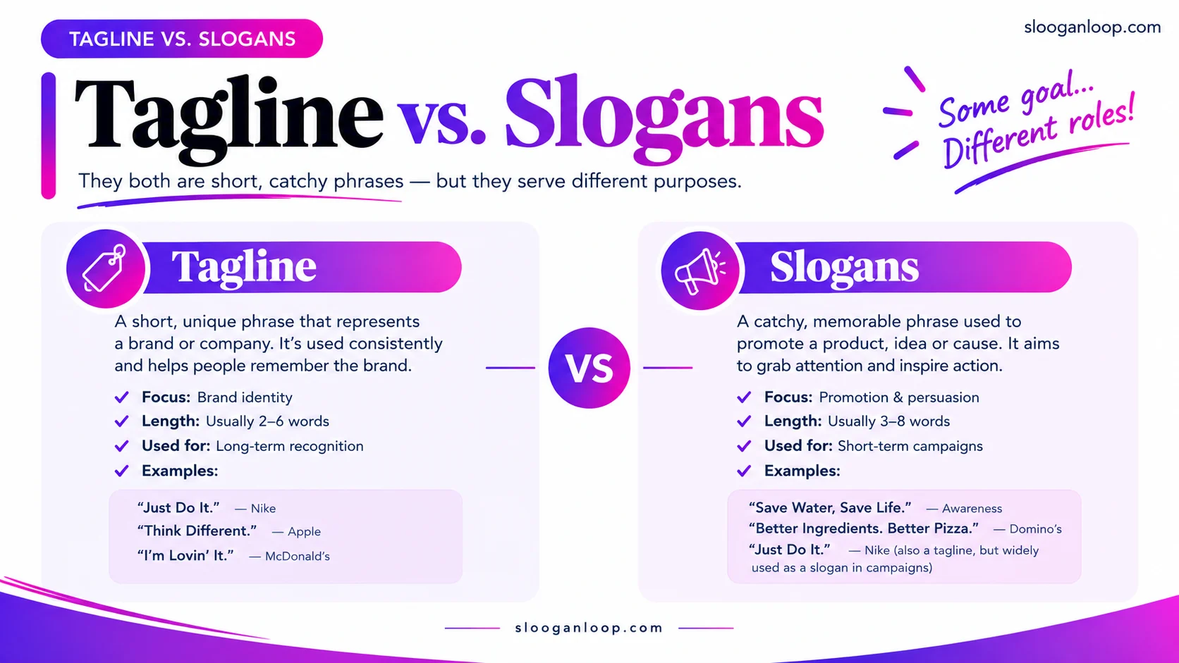 Rhyming Slogans