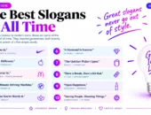 Best Slogans of All Time: 50 Catchy Ideas (2026)