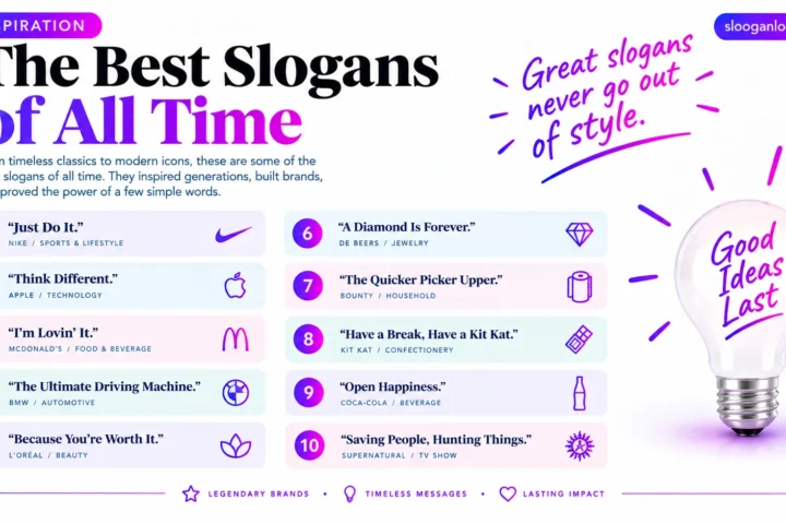 Best Slogans of All Time: 50 Catchy Ideas (2026)