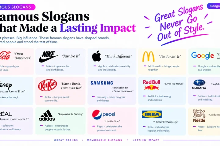 60 Catchy Famous Slogans (2026)