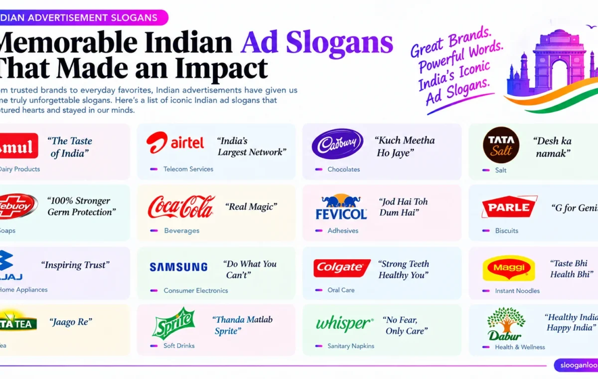 Super 50 Catchy List of Indian Advertisement Slogans (2026)