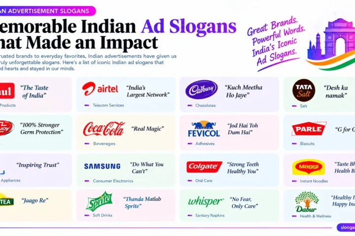 Super 50 Catchy List of Indian Advertisement Slogans (2026)